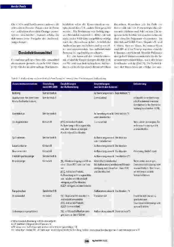 Vorschauseite 2: Bronchoskopisches Zusatzinstrumentarium: Kategorisierung und Aufbereitung