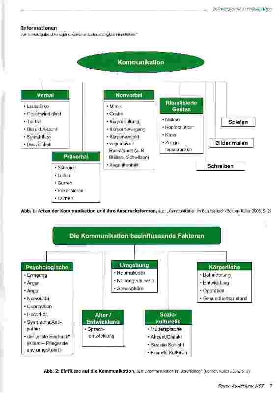 Vorschauseite 3: Die eigene Kommunikationsfähigkeit einschätzen