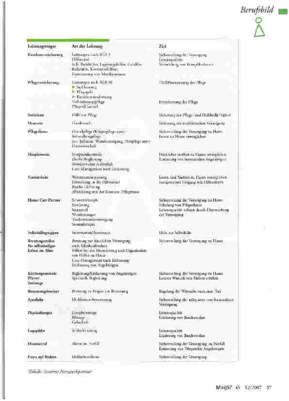 Vorschauseite 3: Pflege Case-Management