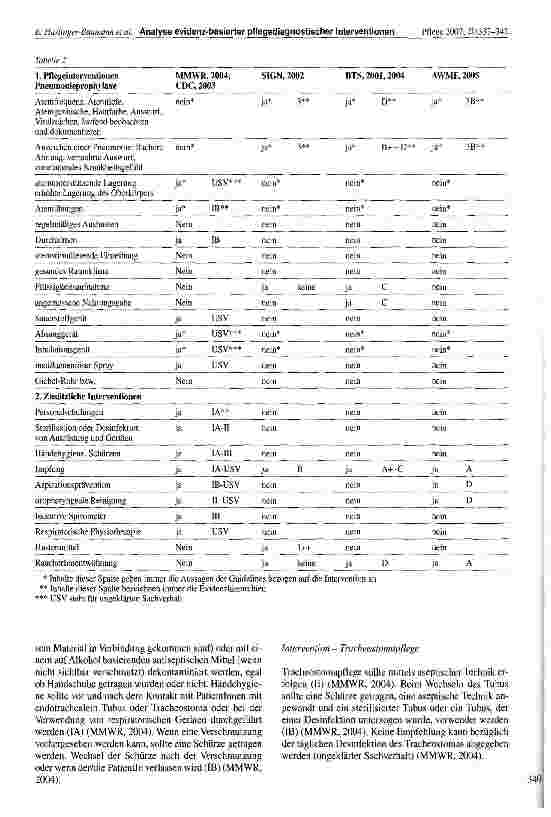 Vorschauseite 4: Pflegediagnose «Gefahr einer Pneumonie». Evaluierung und Vergleich evidenzbasierter und pflegepraktischer Interventionen