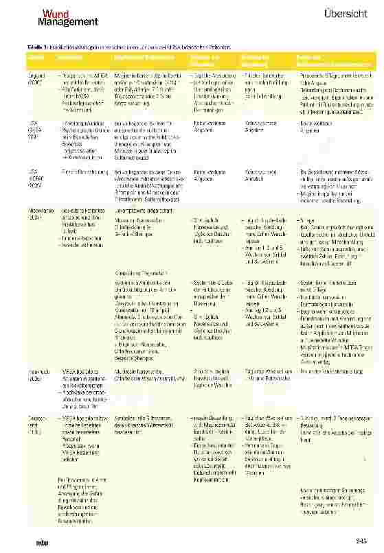 Vorschauseite 3: Übersicht über aktuelle Eradikationsstrategien bei Methicillin-resistenten Staphylococcus aureus (MRSA) aus verschiedenen Ländern