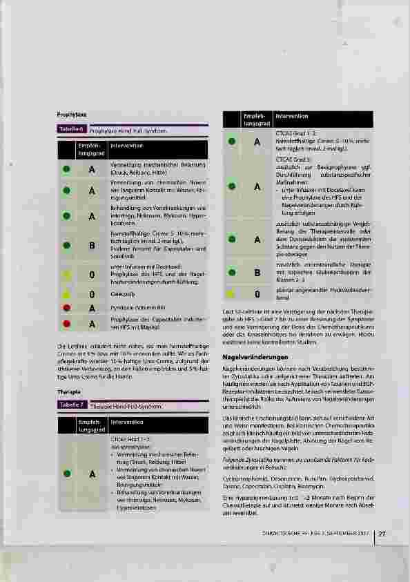 Vorschauseite 4: Tumortherapie induzierte Hauttoxizität