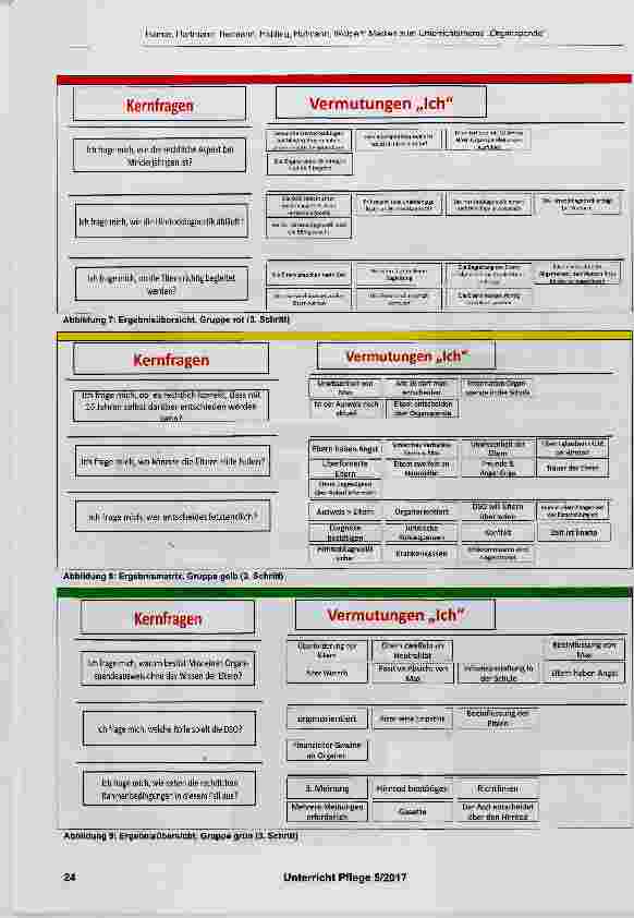 Vorschauseite 4: Medien für die Moderation und Lernergebnisse der Schritte 1 bis 5 zum Unterrichtsthema „Organspende“