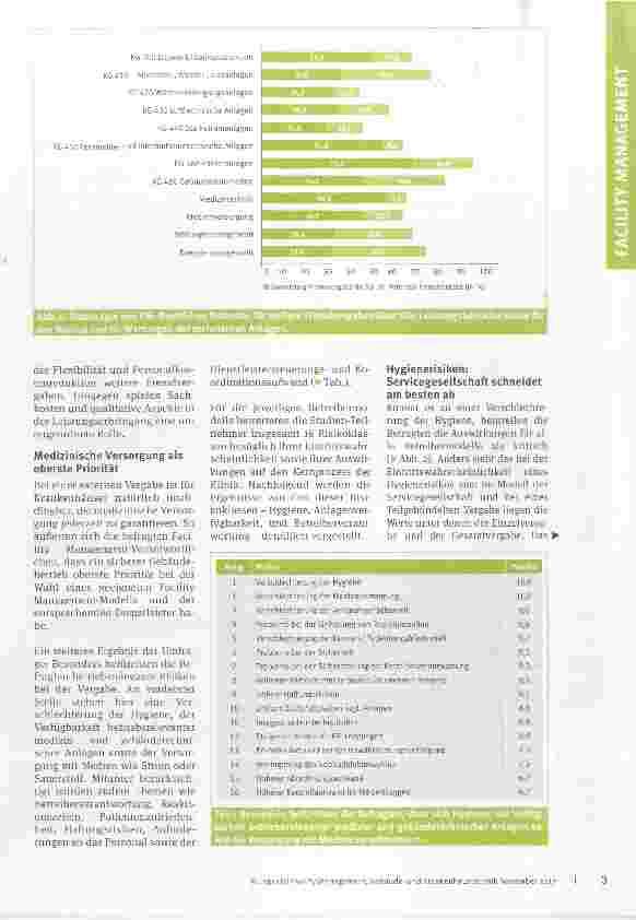 Vorschauseite 2: Auf Herz und Nieren prüfen Facility Management-Trendbarometer für Krankenhäuser