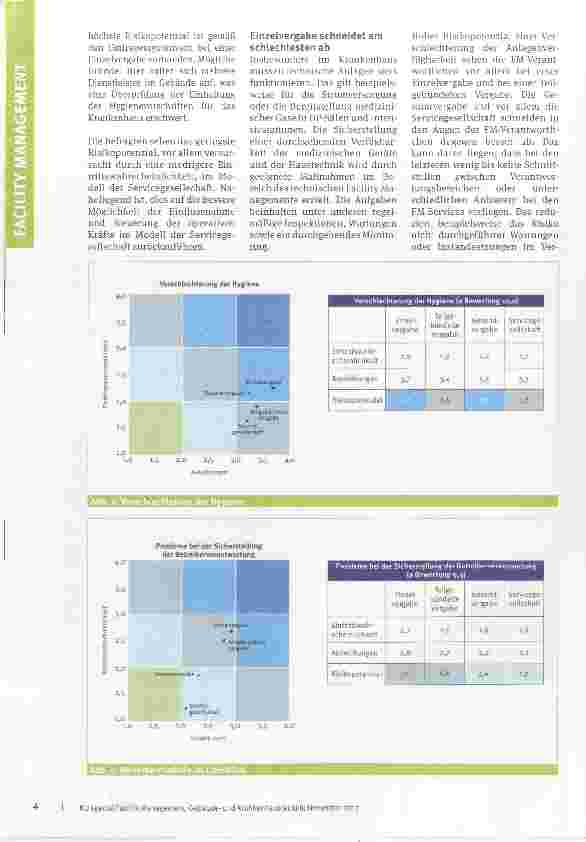 Vorschauseite 3: Auf Herz und Nieren prüfen Facility Management-Trendbarometer für Krankenhäuser