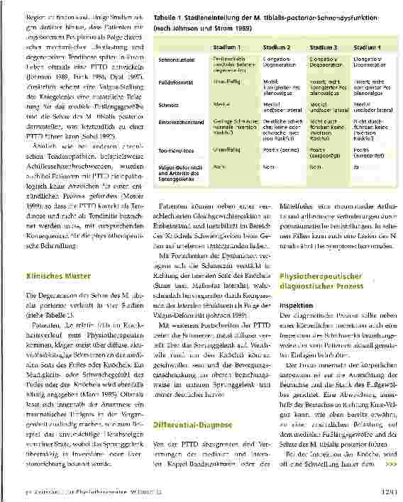 Vorschauseite 2: Geplagte Füße in neuer Form
