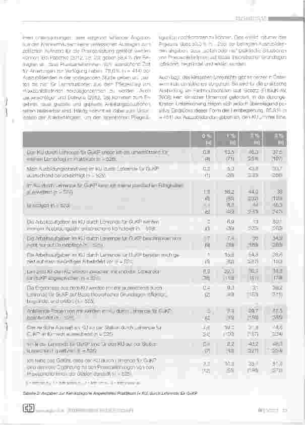 Vorschauseite 4: Die praktische Ausbildung aus Sicht von Auszubildenden des gehobenen Dienstes der Gesundheitsund Krankenpflege in Westösterreich