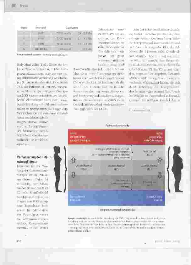 Vorschauseite 3: Die Verordnungslogik von medizinischen Kompressionsstrümpfen