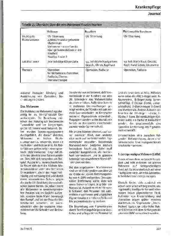 Vorschauseite 2: Hautkrebs - Früherkennung und Vorsorge