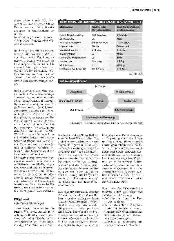 Vorschauseite 2: Fast Track -Konsequenzen für die Pflege