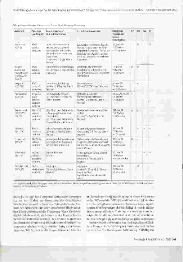 Vorschauseite 3: Dosis-Wirkungs-Beziehungen bei der Rehabilitation der Mobilität nach Schlaganfall Erkenntnisse aus der S2e-Leitlinie (ReMoS)
