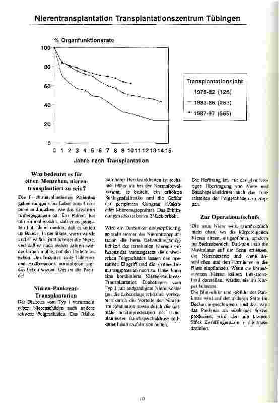 Vorschauseite 4: Organtransplantationen Vortrag am 25. März 1998 im Paul-Lechler-Krankenhaus, Tübingen