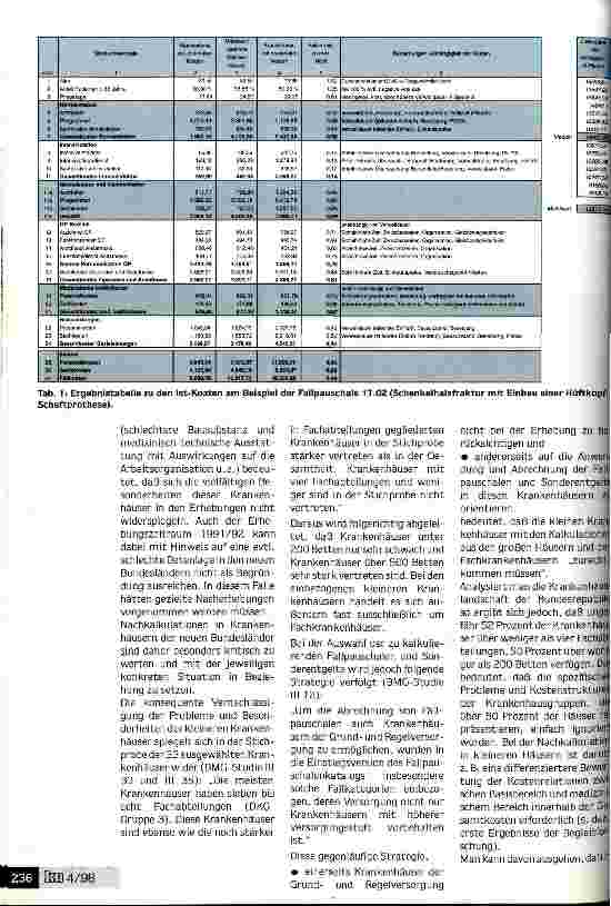 Vorschauseite 3: Schwächen der Entgeltkataloge müssen dringend ausgebügelt werden Kritisches zur Kalkulation und Hinweise zur Nachkalkulation (Teil 1)