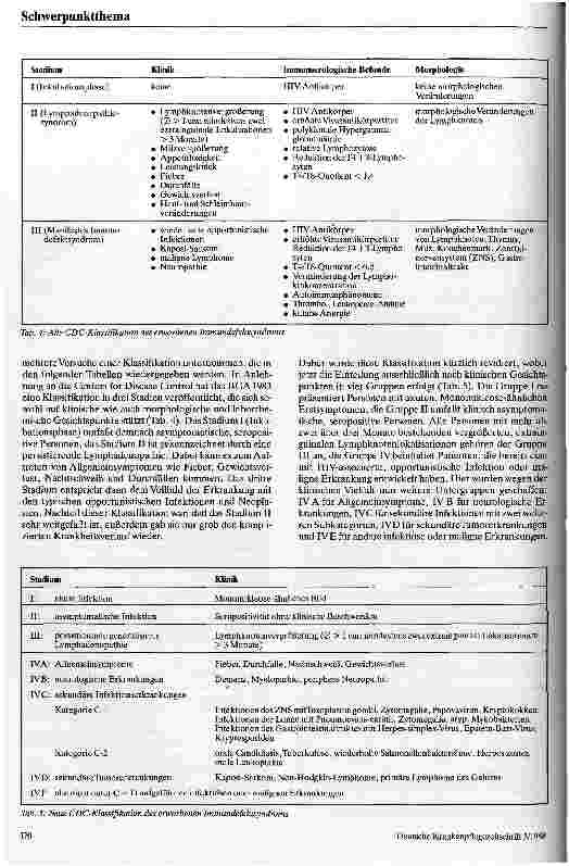 Vorschauseite 4: Epidemiologie und Klinik des erworbenen Immundefektsyndroms (AIDS)