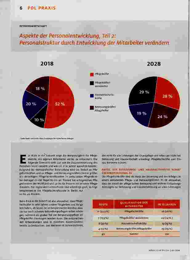 Vorschauseite 1: Aspekte der Personalentwicklung, Teil 2: Personalstruktur durch Entwicklung der Mitarbeiter verändern