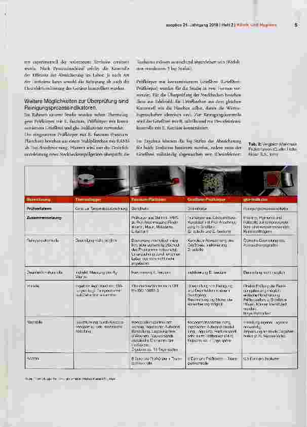 Vorschauseite 3: Vergleich verschiedener Konzepte zur Hygiene-Überwachung von Steckbecken-Spülgeräten