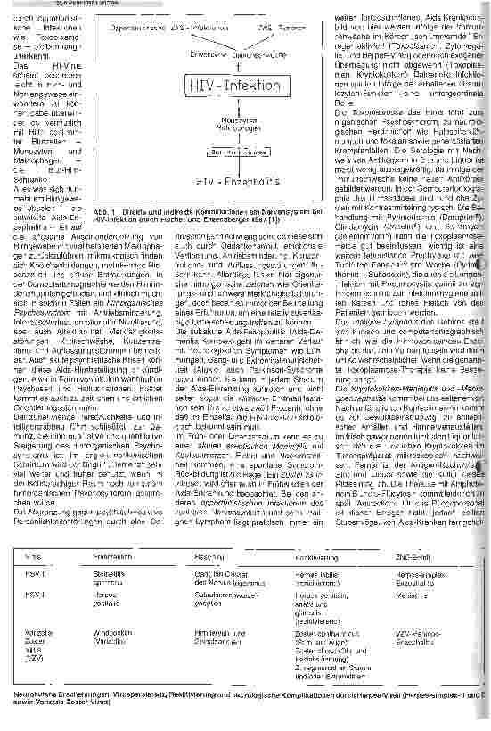 Vorschauseite 2: Neurologische Komplikationen bei AIDS