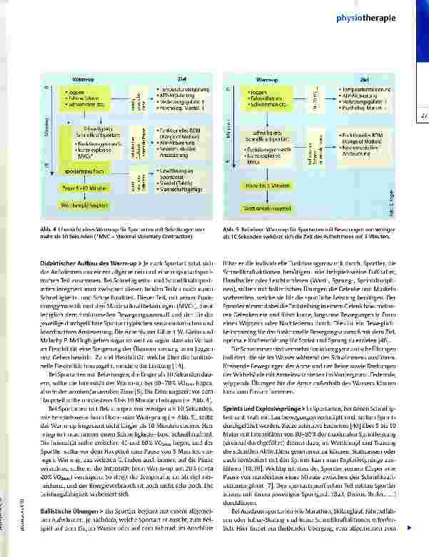 Vorschauseite 4: Nach dem Training ist vor dem Training