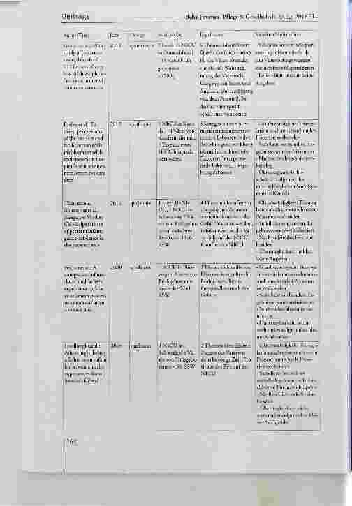 Vorschauseite 5: Die Erfahrungen von Vätern zu der Beziehungsentwicklung zwischen ihnen und ihren frühgeborenen Kindern auf neonatologischen Stationen: ein Literaturreview