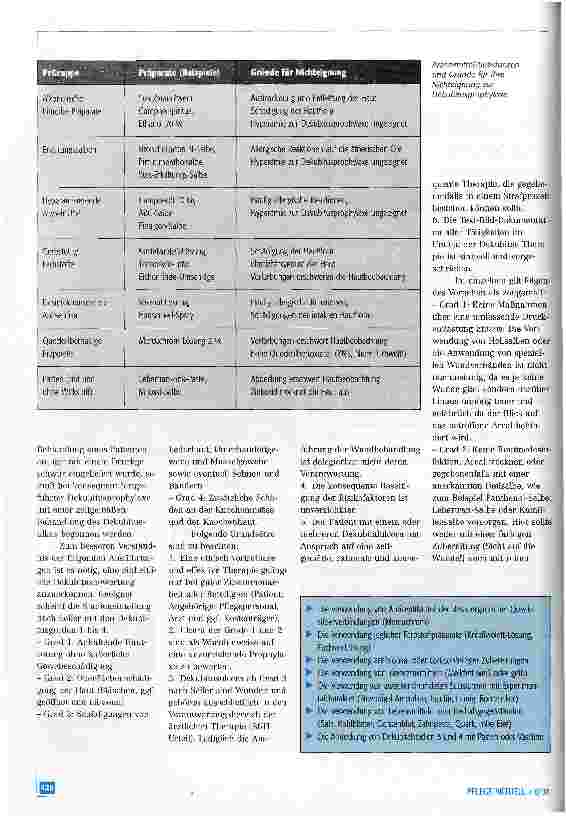 Vorschauseite 3: Dekubitus und Arzneimittel