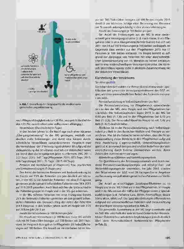 Vorschauseite 4: Auf der Suche nach dem Best Point of Service für hochaltrige, chronisch-kranke und sterbende Menschen: Die medikalisierte geriatrische Langzeitbetreuung der Geriatrischen Gesundhe…