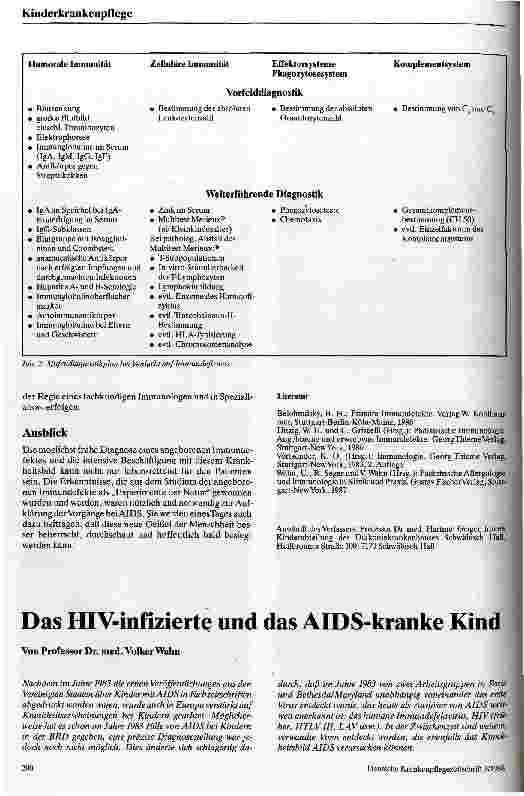 Vorschauseite 1: Das HIV-infizierte und das AIDS-kranke Kind