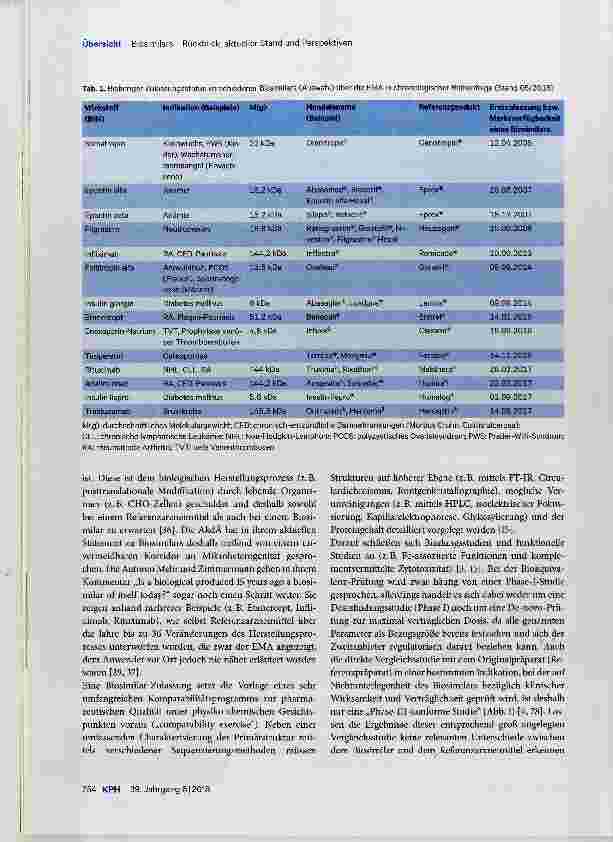 Vorschauseite 2: Biosimilars Rückblick, aktueller Stand und Perspektiven