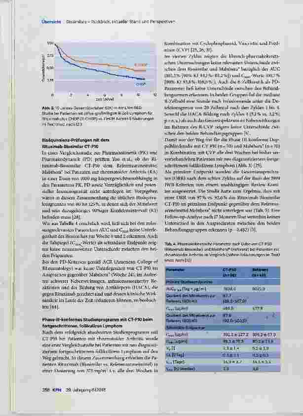 Vorschauseite 6: Biosimilars Rückblick, aktueller Stand und Perspektiven