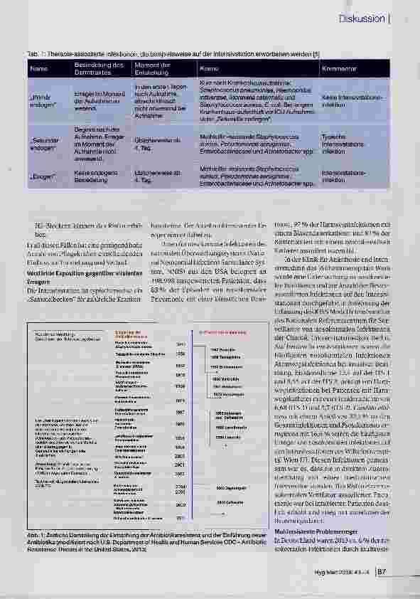 Vorschauseite 2: Infektionsverhütung in der Intensivpflege eine Herausforderung