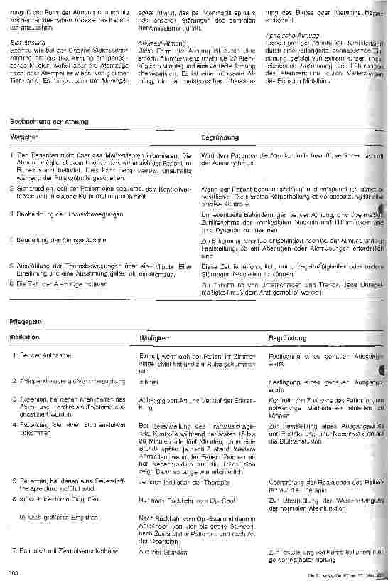 Vorschauseite 4: Stationshandbuch Klinische Krankenpflege 11. Folge: Atmung