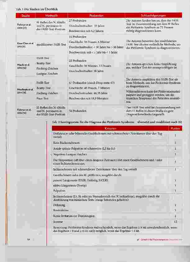 Vorschauseite 3: Das Piriformis-Syndrom