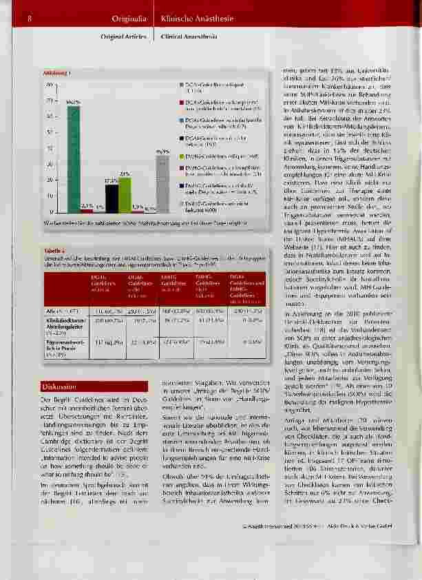 Vorschauseite 5: SOPs und Guidelines zur malignen Hyperthermie