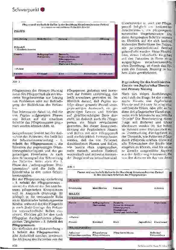 Vorschauseite 4: Primary Nursing - Primär-Pflege Primary Nursing und die Interaktionstheorie von Hildegard Peplau