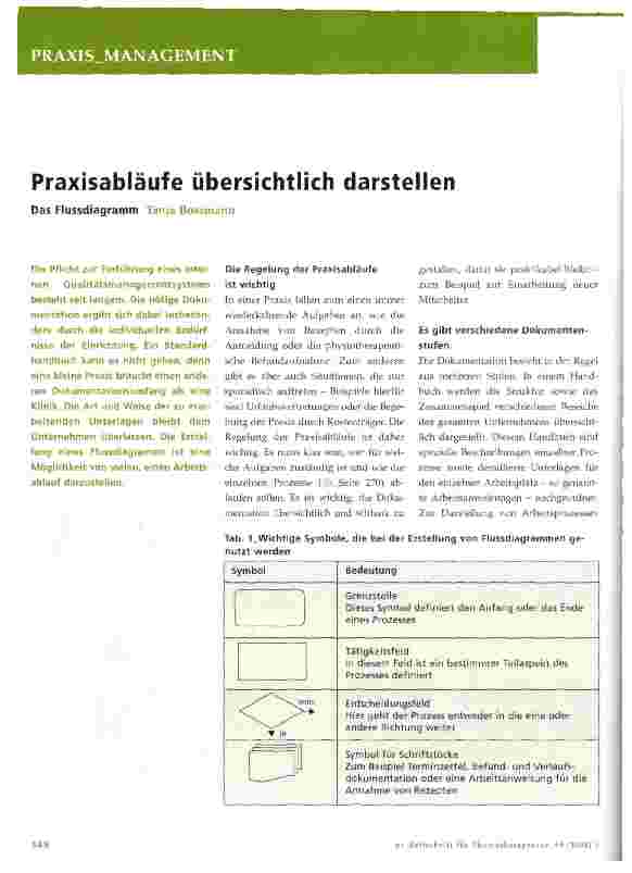 Vorschauseite 1: Praxisabläufe übersichtlich darstellen