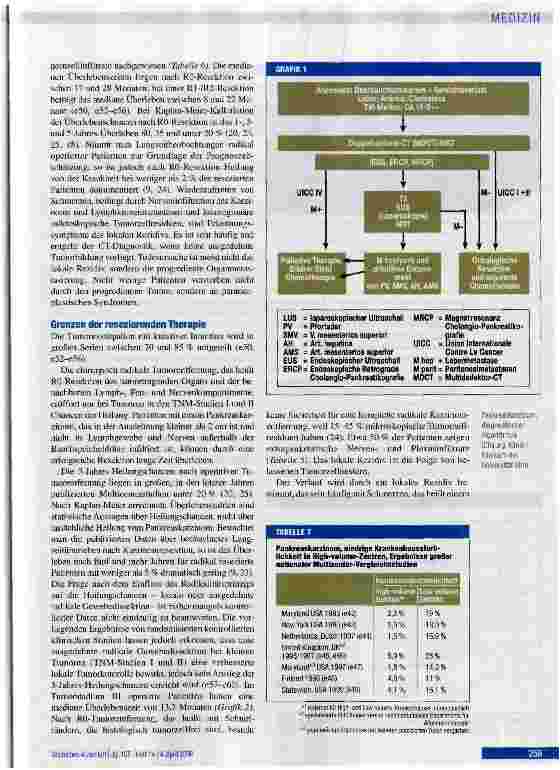 Vorschauseite 5: Bauchspeicheldrüsenkrebs -Heilungschancen minimal
