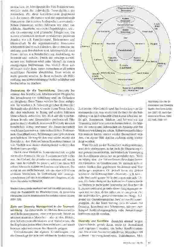 Vorschauseite 2: Diversity Management- Wie kann sich der Elefant im Giraffenhaus wohlfühlen?