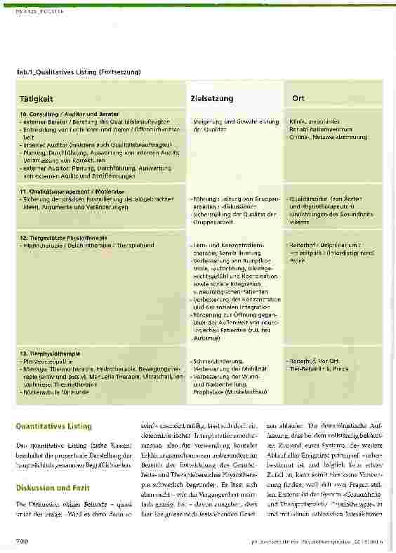 Vorschauseite 5: Quo vadis Physiotherapie?- Erstellung von Prognosen mit der Delphi-Methode