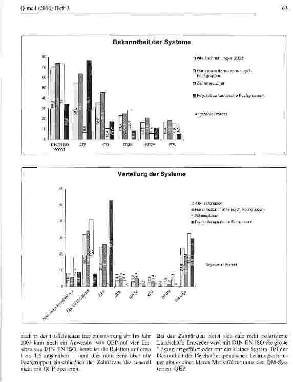 Vorschauseite 5: Qualitätsmanagement in der ärztlichen Praxis 2008 Eine deutschlandweite Befragung niedergelassener Ärztinnen und Ärzte
