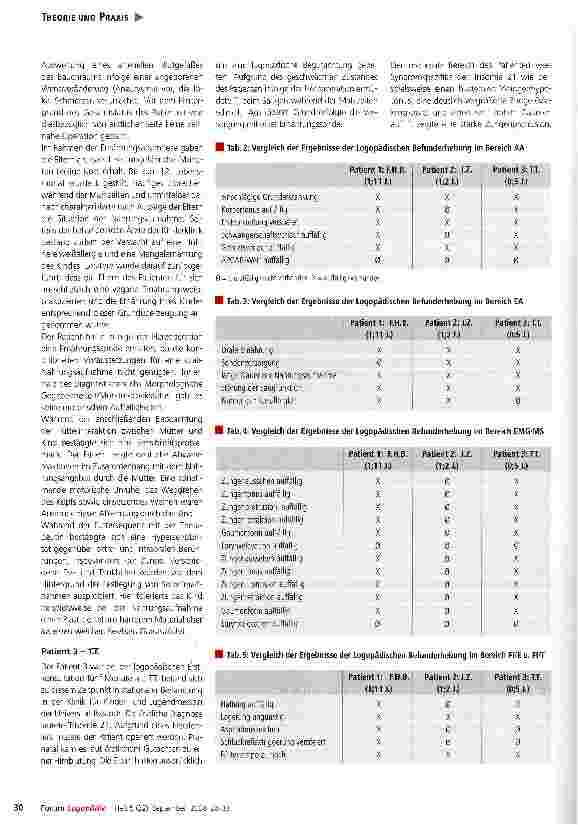 Vorschauseite 3: Schluck für Schluck: Vergleich von drei Einzelfalldokumentationen zum Dysphagiemanagement bei Kindern in der Region Rostock