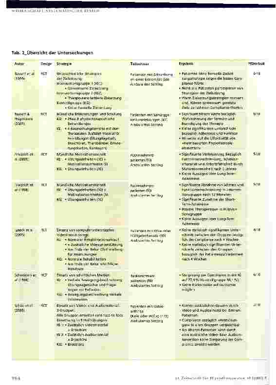 Vorschauseite 5: Der Patient - »eine große Unbekannte« im TherapieprozessEin systematischer Review zum Thema Adherence in der Physiotherapie Thomas Messner