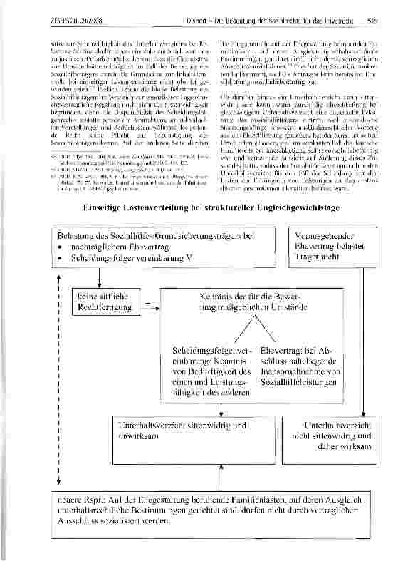 Vorschauseite 5: Die Bedeutung des Sozialrechts für das Privatrecht am Beispiel des Verzichts auf nachehelichen Unterhalt