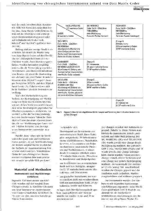 Vorschauseite 2: Identifizierung von chirurgischen Instrumenten anhand von Data Matrix CodesZuverlässigkeit der Laserund Nadelprägungs-Markierungsverfahren