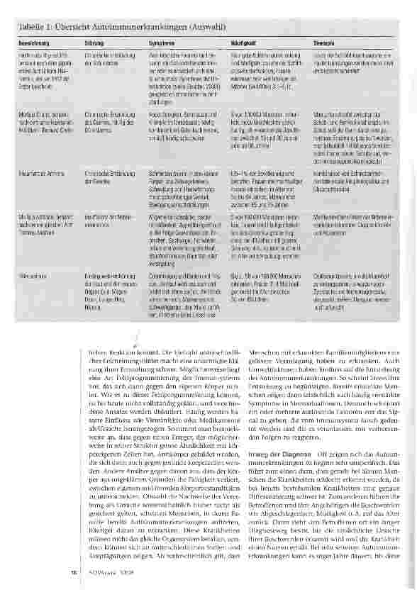 Vorschauseite 2: Wenn der Körper sich gegen sich selbst richtet