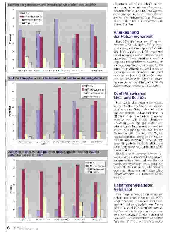 Vorschauseite 3: Funktioniert die inter disziplinäre Zusammenarbeit?