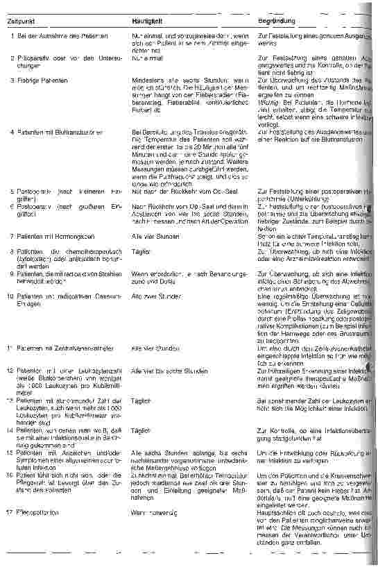 Vorschauseite 3: Stationshandbuch Klinische Krankenpflege 8. Folge: Die Messung der Körpertemperatur