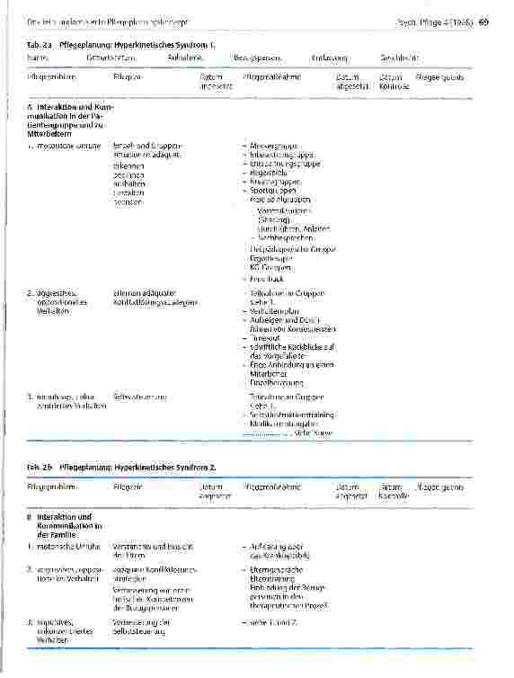Vorschauseite 3: Das teilstandardisierte Pflegeplanungskonzept