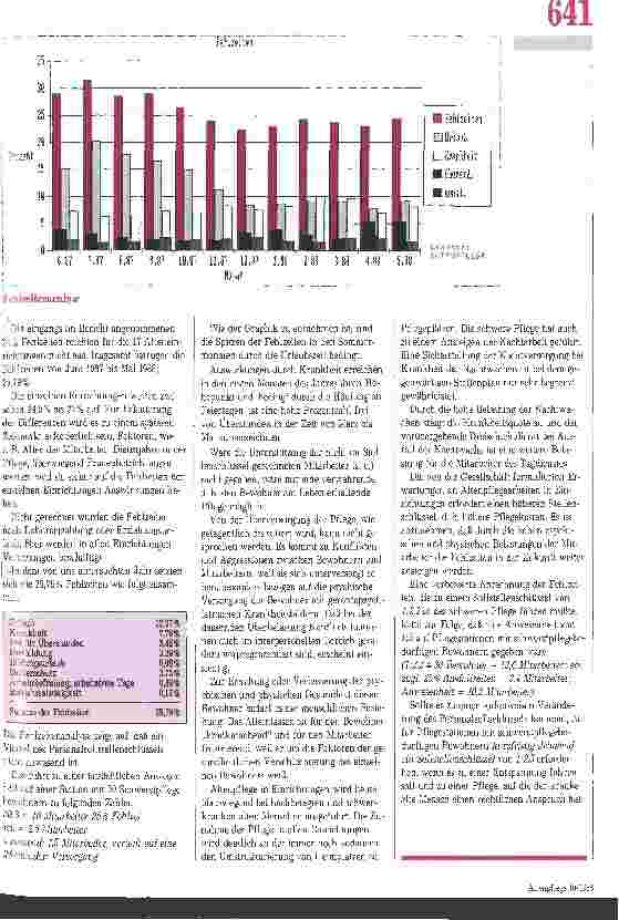 Vorschauseite 3: Pflegeorganisation: Sollstellenschlüssel dringend verbessern! Auswirkungen der Fehlzeiten auf den Personalschlüssel in Pflegeheimen
