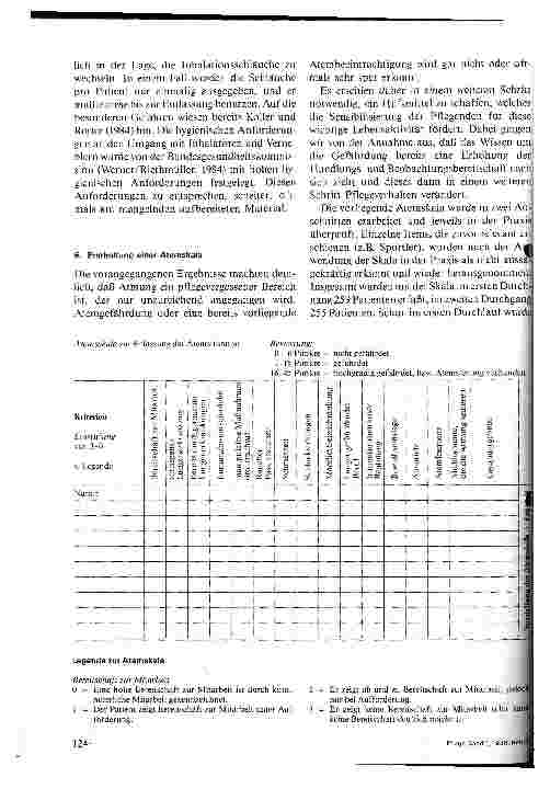 Vorschauseite 5: Darstellung der pflegerischen Bedeutung der Atmung in bundesdeutschen Kliniken u. Vorstellung eines Meßinstruemtes z. Erfassung der