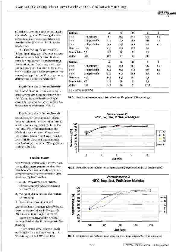 Vorschauseite 4: Ringversuch zur Standardisierung einer praxisrelevanten Prüfanschmutzung zur vergleichenden quantitativen Bewertung der Reinigung in Anlehnung an EN ISO 15883