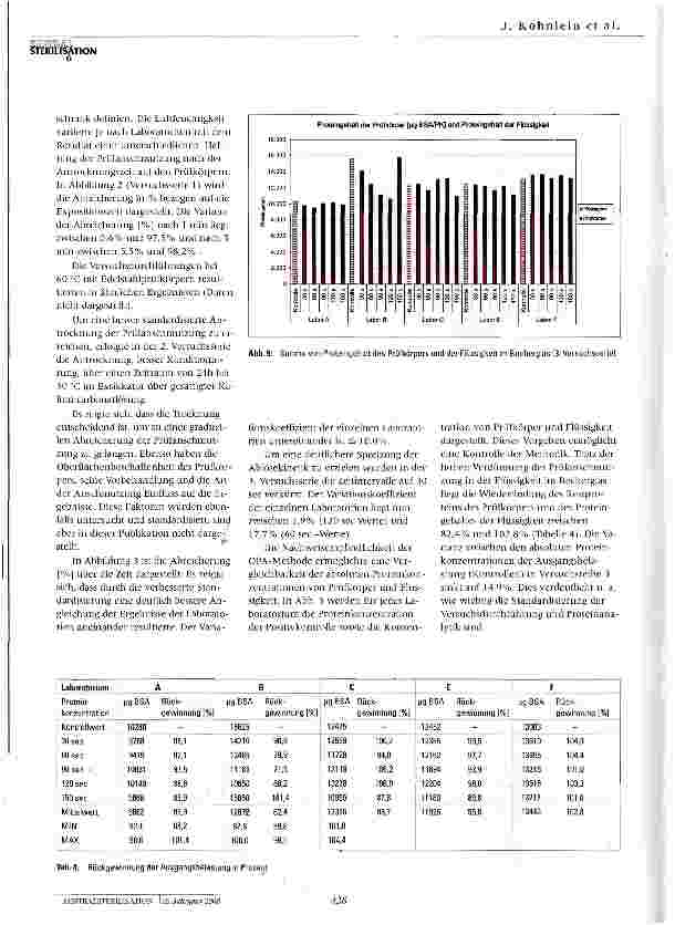 Vorschauseite 5: Ringversuch zur Standardisierung einer praxisrelevanten Prüfanschmutzung zur vergleichenden quantitativen Bewertung der Reinigung in Anlehnung an EN ISO 15883